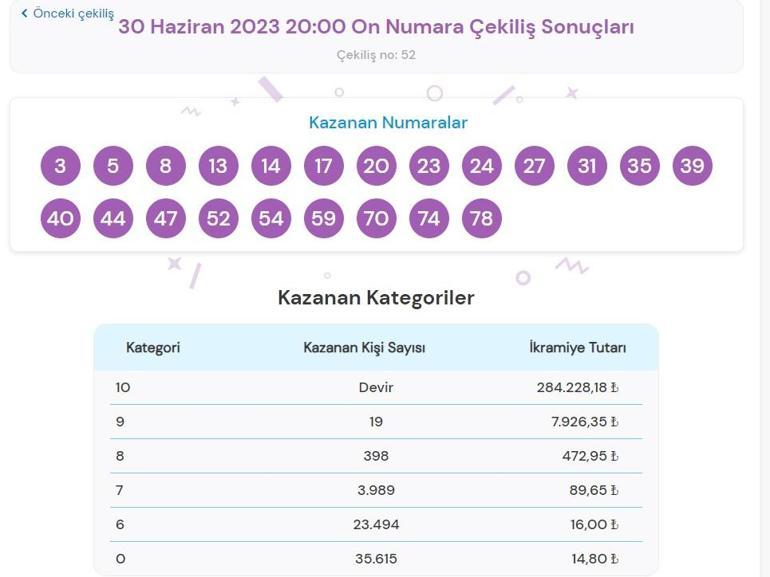 Son dakika: On Numara çekilişi sonuçları belli oldu 30 Haziran 2023 On Numara bilet sorgulama ekranı