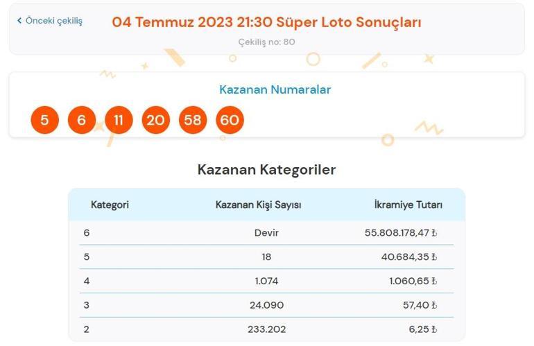 Son dakika: Süper Loto çekilişi sonuçları belli oldu 4 Temmuz 2023 Süper Loto bilet sorgulama ekranı