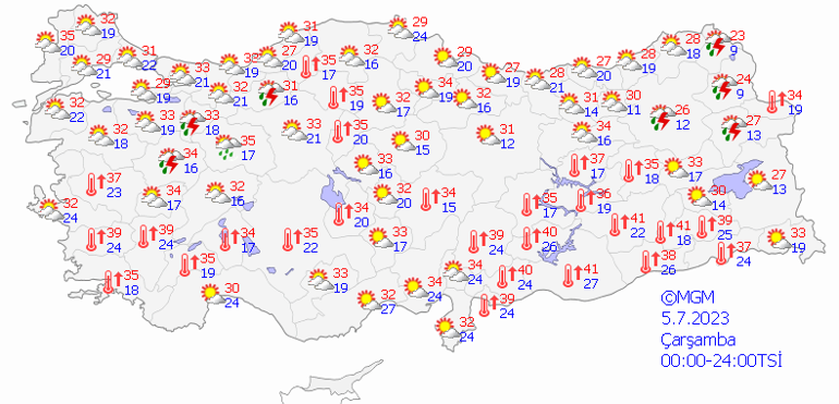 5 Temmuz hava durumu: Bugün hava nasıl olacak