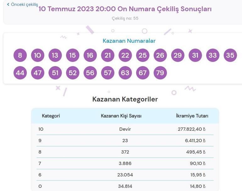 Son dakika: On Numara çekilişi sonuçları belli oldu 10 Temmuz 2023 On Numara bilet sorgulama ekranı
