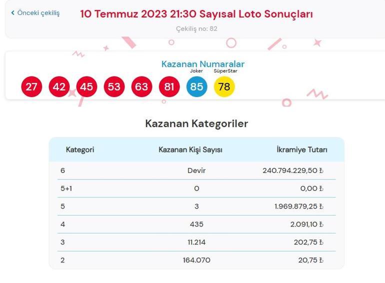 Son dakika: Çılgın Sayısal Loto çekilişi sonuçları belli oldu 10 Temmuz 2023 Sayısal Loto bilet sorgulama ekranı