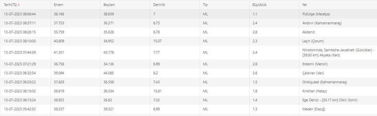 Son dakika deprem haberleri... Vanda deprem mi oldu 13 Temmuz 2023 Kandilli ve AFAD son depremler