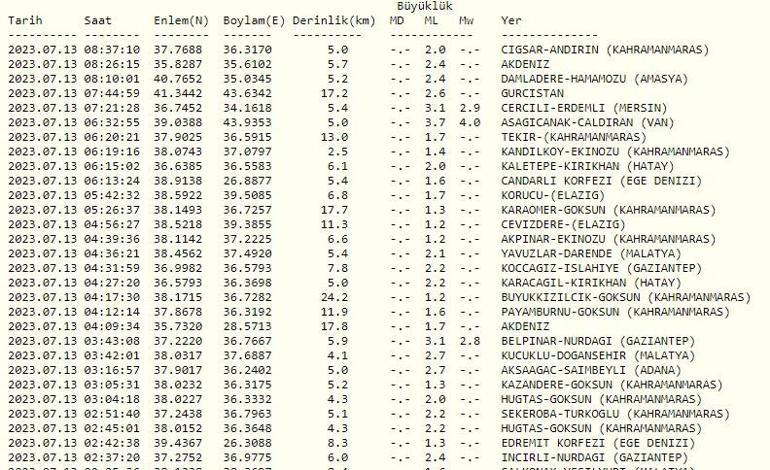 Son dakika deprem haberleri... Vanda deprem mi oldu 13 Temmuz 2023 Kandilli ve AFAD son depremler