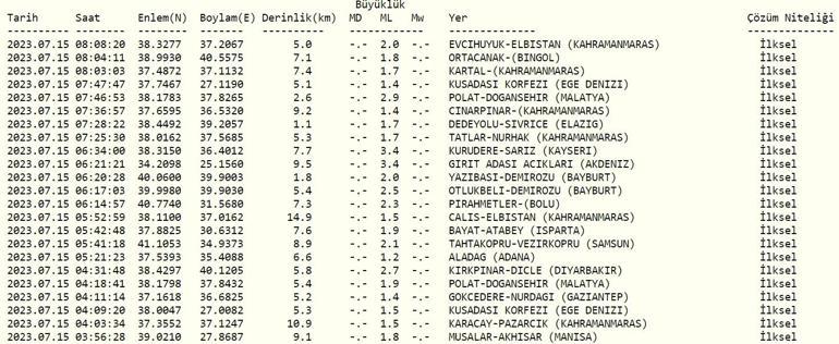 Deprem mi oldu, nerede 15 Temmuz 2023 AFAD, Kandilli Rasathanesi son depremler