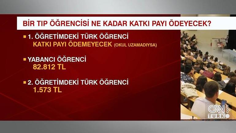 Üniversite katkı paylarında değişiklik