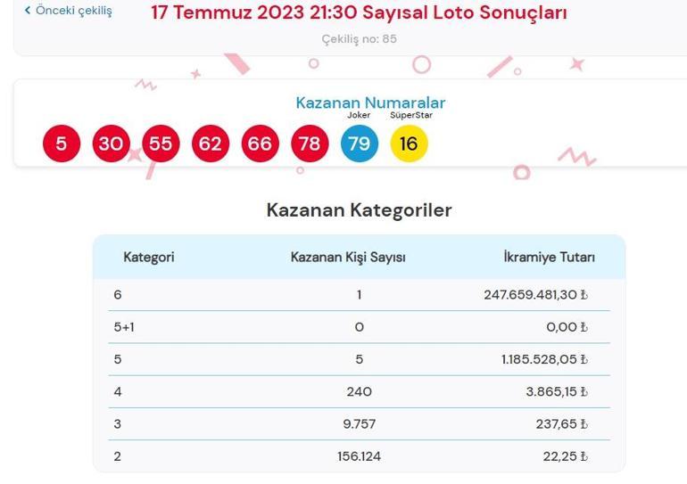 Son dakika: Çılgın Sayısal Loto çekilişi sonuçları belli oldu 17 Temmuz 2023 Sayısal Loto bilet sorgulama ekranı
