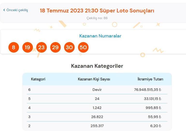 Son dakika: Süper Loto sonuçları belli oldu 18 Temmuz 2023 Süper Loto bilet sorgulama ekranı