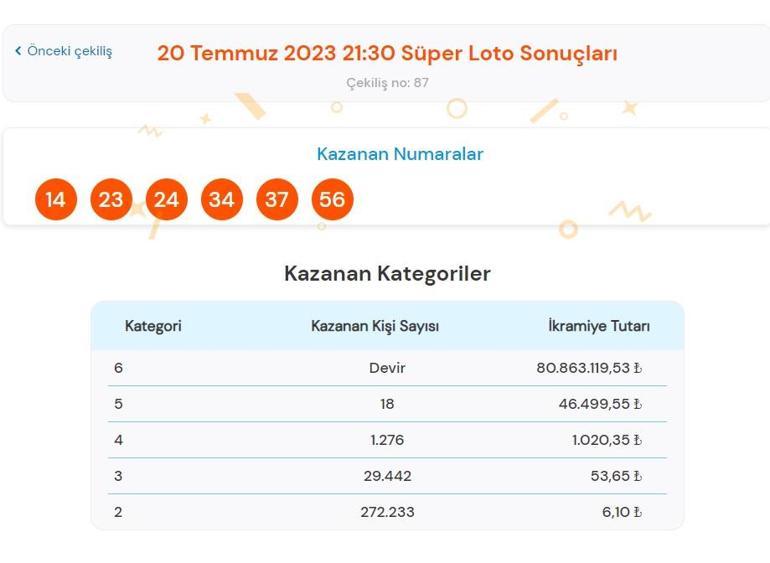 Süper Loto çekilişi sonuçları belli oldu 20 Temmuz 2023 Süper Loto bilet sorgulama ekranı