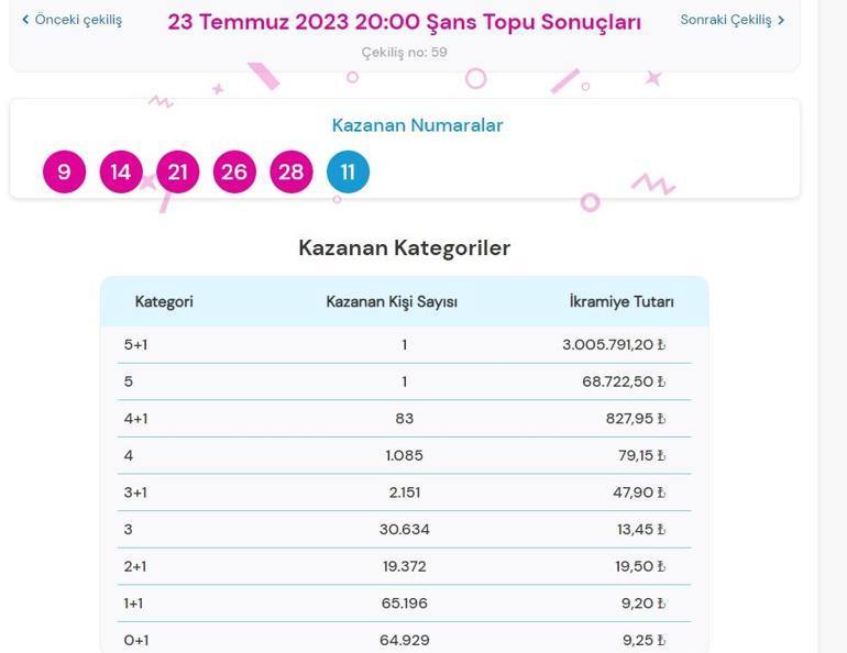 Son dakika: Şans Topu çekilişi sonuçları belli oldu 23 Temmuz 2023 Şans Topu bilet sorgulama ekranı
