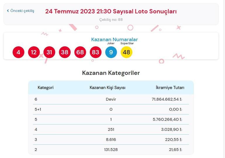 Son dakika: Çılgın Sayısal Loto çekilişi sonuçları belli oldu 24 Temmuz 2023 Sayısal Loto bilet sonucu sorgulama ekranı