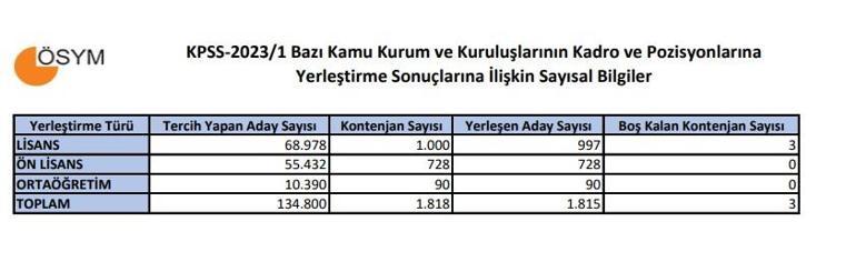 KPSS 2023/1 tercih sonuçları açıklandı ÖSYM KPSS tercih sonuçları sorgulama ekranı