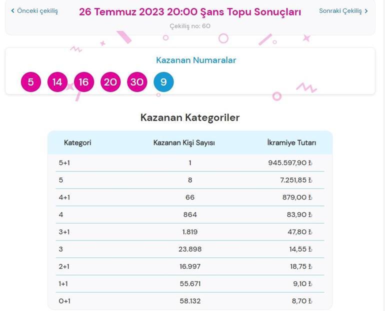 Son dakika: Şans Topu çekilişi sonuçları belli oldu 26 Temmuz 2023 Şans Topu bilet sorgulama ekranı