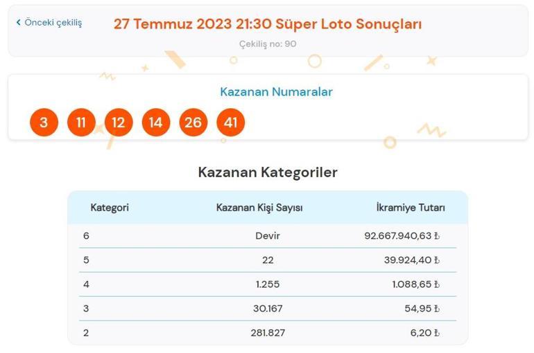 Son dakika: Süper Loto çekilişi sonuçları belli oldu 27 Temmuz 2023 Süper Loto bilet sorgulama ekranı