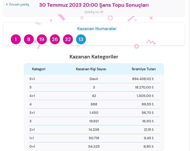 Son dakika: Şans Topu çekilişi sonuçları belli oldu 30 Temmuz 2023 Şans Topu bilet sorgulama ekranı