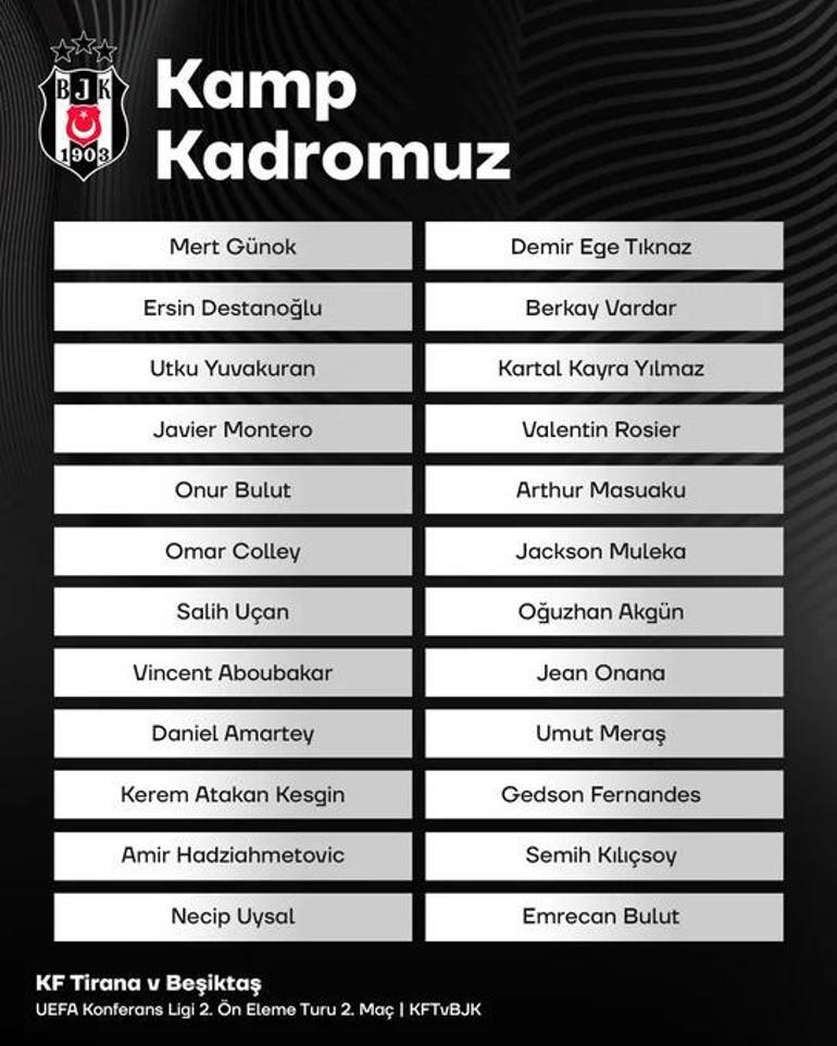 Beşiktaşın Tirana maçı kamp kadrosu belli oldu