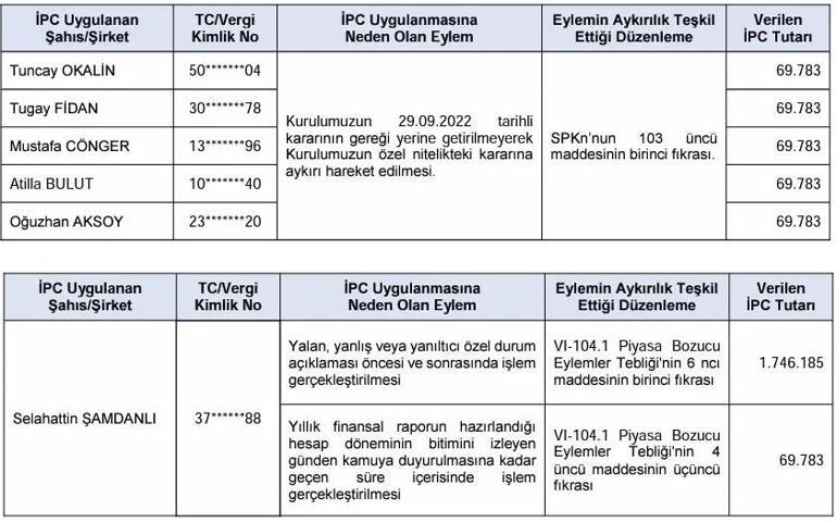 SPKdan BRKOya ceza