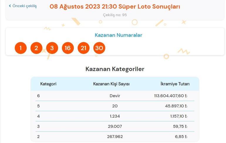 Son dakika: Süper Loto çekilişi sonuçları belli oldu 8 Ağustos 2023 Süper Loto bilet sorgulama ekranı