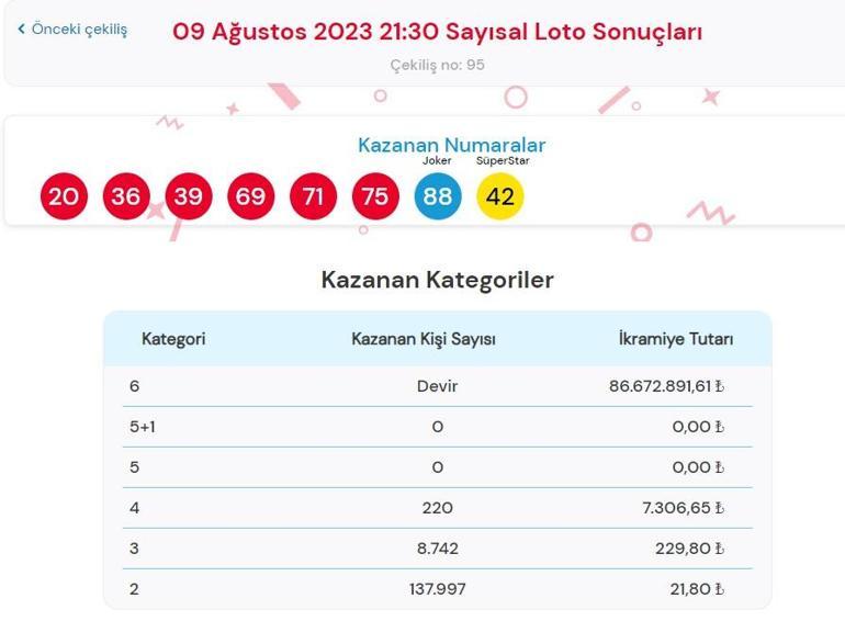 Son dakika: Çılgın Sayısal Loto çekilişi sonuçları belli oldu 9 Ağustos 2023 Sayısal Loto bilet sorgulama ekranı