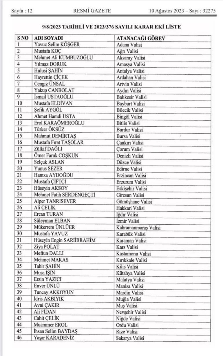 Son dakika: Resmi Gazetede yayımlandı: 57 ile yeni vali atandı