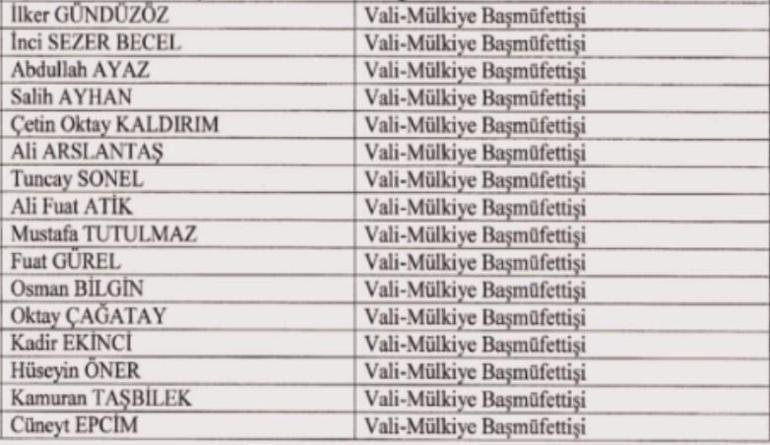 10 Ağustos Valiler Kararnamesi Mülkiye Başmüfettişliği görevine getirilen valiler kimler