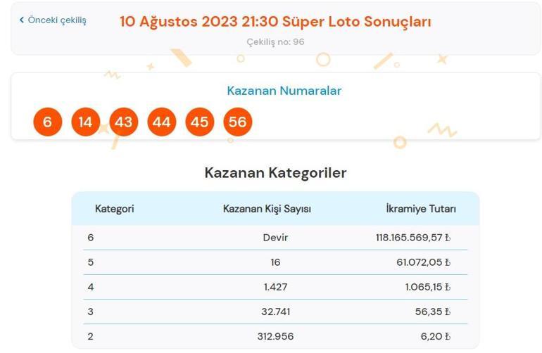 Son dakika: Süper Loto çekilişi sonuçları belli oldu 10 Ağustos 2023 Süper Loto bilet sorgulama ekranı