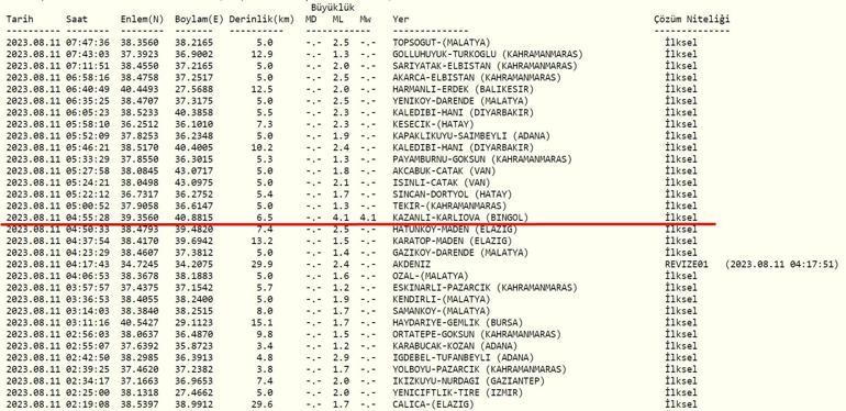 Deprem mi oldu Kandilli ve AFAD son depremler listesi 11 Ağustos 2023