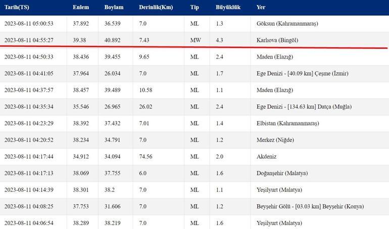 Deprem mi oldu Kandilli ve AFAD son depremler listesi 11 Ağustos 2023