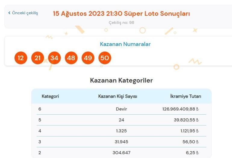 Son dakika: Süper Loto çekilişi sonuçları belli oldu 15 Ağustos 2023 Süper Loto bilet sorgulama ekranı