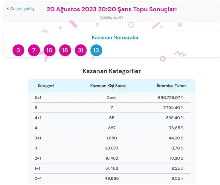 Son dakika: Şans Topu çekilişi sonuçları belli oldu 20 Ağustos 2023 Şans Topu bilet sorgulama ekranı