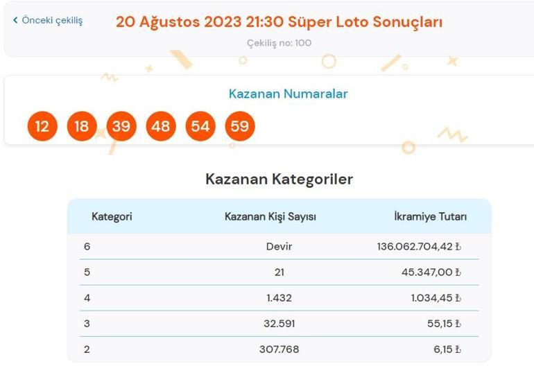 Son dakika: Süper Loto çekilişi sonuçları belli oldu 20 Ağustos 2023 Süper Loto bilet sorgulama ekranı