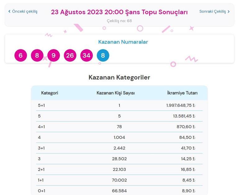 Son dakika: Şans Topu çekilişi sonuçları belli oldu 23 Ağustos 2023 Şans Topu bilet sorgulama ekranı