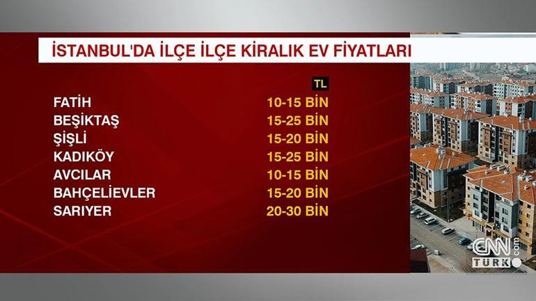 İstanbula öğrenci göçü başladı: Kiralar hangi ilçede kaç lira