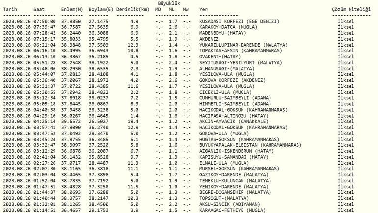 Deprem mi oldu Kandilli ve AFAD son depremler listesi 26 Ağustos 2023