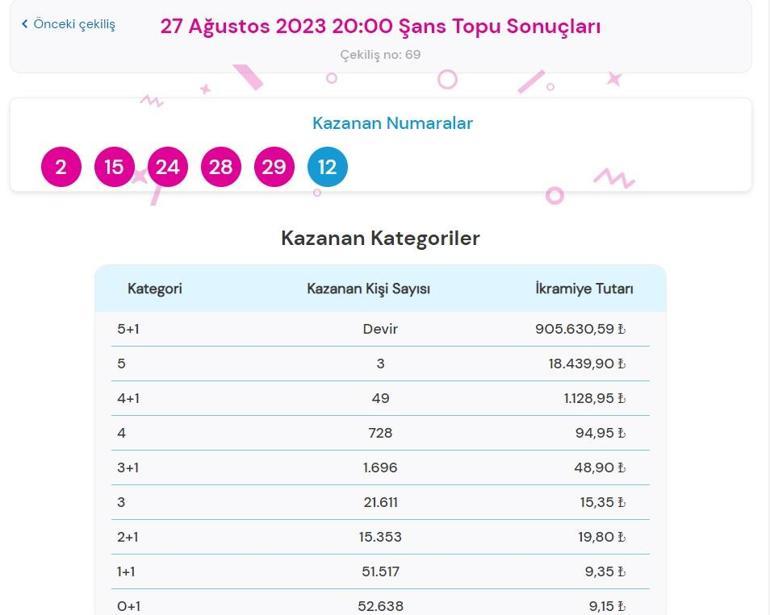 Son dakika: Şans Topu çekilişi sonuçları belli oldu 27 Ağustos 2023 Şans Topu bilet sorgulama ekranı