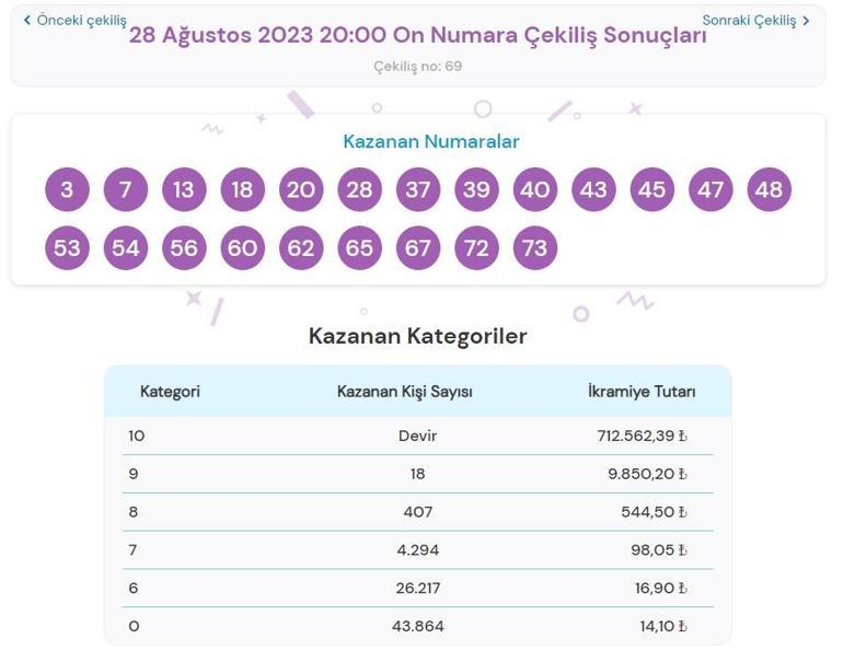 Son dakika: On Numara çekilişi sonuçları belli oldu 28 Ağustos 2023 On Numara bilet sorgulama ekranı
