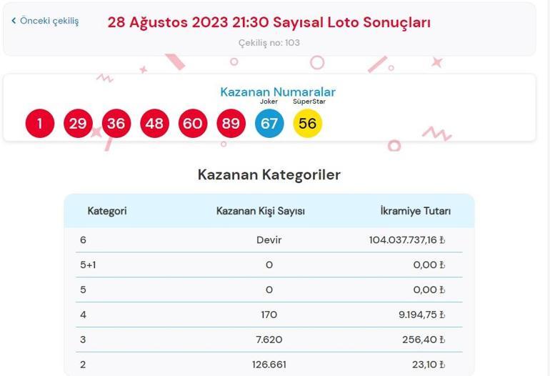 Son dakika: Çılgın Sayısal Loto çekilişi sonuçları belli oldu 28 Ağustos 2023 Sayısal Loto bilet sorgulama ekranı