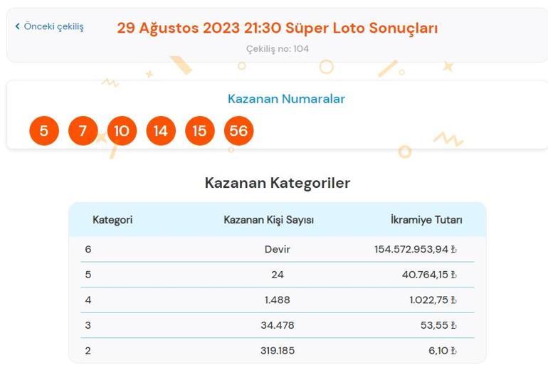 Son dakika: Süper Loto çekilişi sonuçları belli oldu 29 Ağustos 2023 Süper Loto bilet sorgulama ekranı