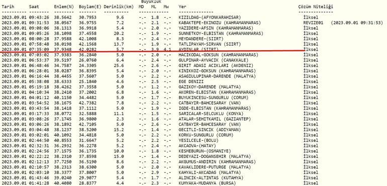 Deprem mi oldu Kandilli ve AFAD son depremler listesi 1 Eylül 2023