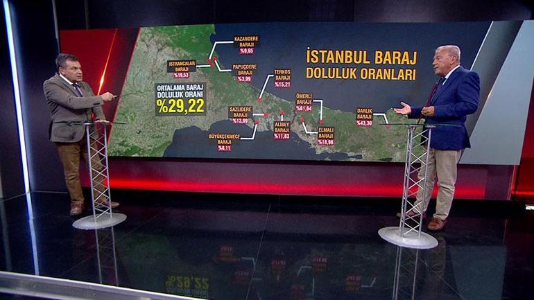 Prof. Dr. Orhan Şen: İstanbulda su kesintisine gidilebilir