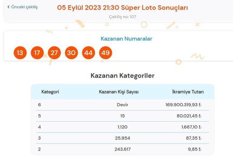 Son dakika: Süper Loto çekilişi sonuçları belli oldu 5 Eylül 2023 Süper Loto bilet sorgulama ekranı