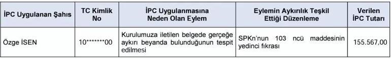 SPK ceza yağdırdı 14 kişi ve 2 şirkete 80 milyon lira