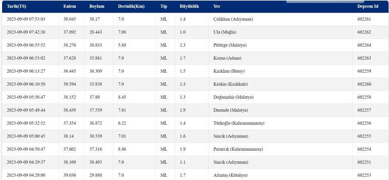 Deprem mi oldu Kandilli ve AFAD son depremler listesi 9 Eylül 2023