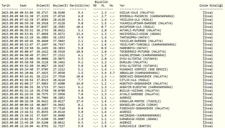 Deprem mi oldu Kandilli ve AFAD son depremler listesi 9 Eylül 2023