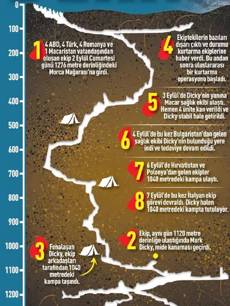 Dünya Mersin’e kilitlendi 1040 metrede umut arayışı: 8 adımda son durum