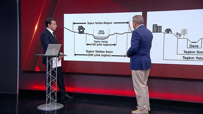 İstanbulu bekleyen büyük tehlike ne