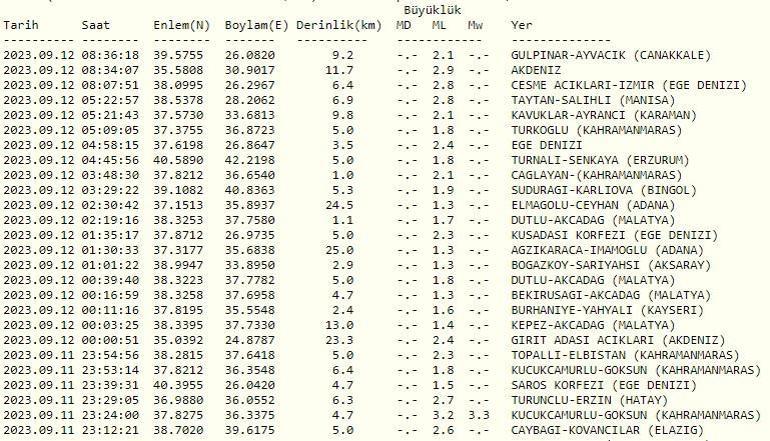 Deprem mi oldu Son dakika deprem haberleri 12 Eylül 2023 Kandilli ve AFAD son depremler listesi