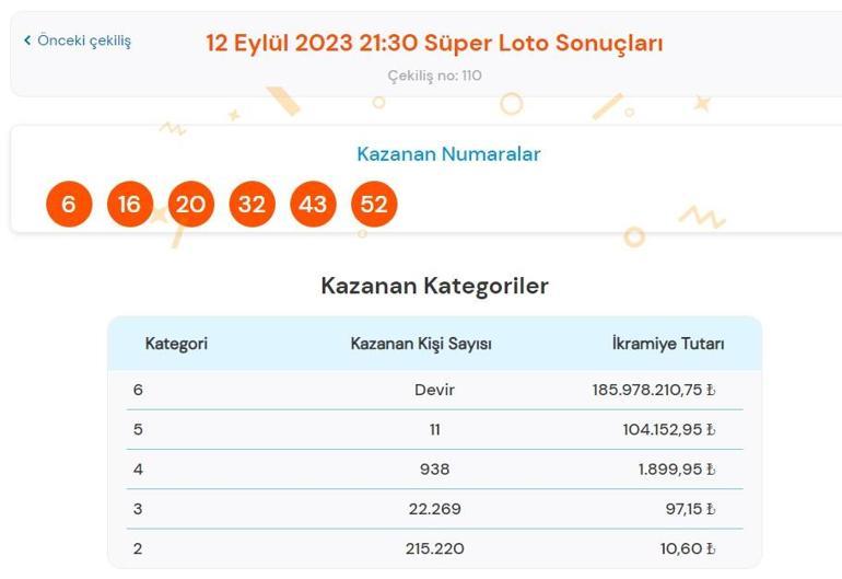 Son dakika: Süper Loto çekilişi sonuçları belli oldu 12 Eylül 2023 Süper Loto bilet sorgulama ekranı