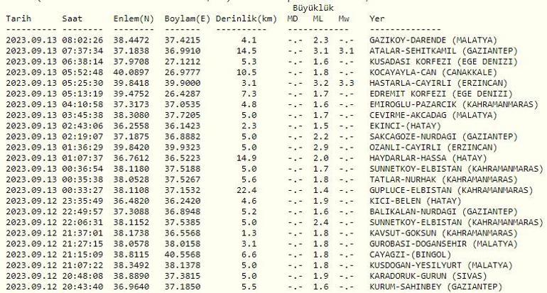 Deprem mi oldu Son dakika deprem haberleri 13 Eylül 2023 Kandilli ve AFAD son depremler listesi