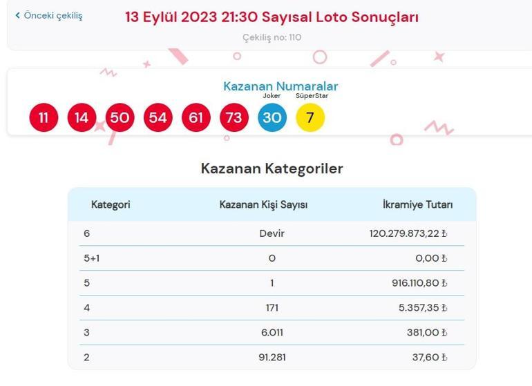 Son dakika: Çılgın Sayısal Loto çekilişi sonuçları belli oldu 13 Eylül 2023 Sayısal Loto bilet sorgulama ekranı