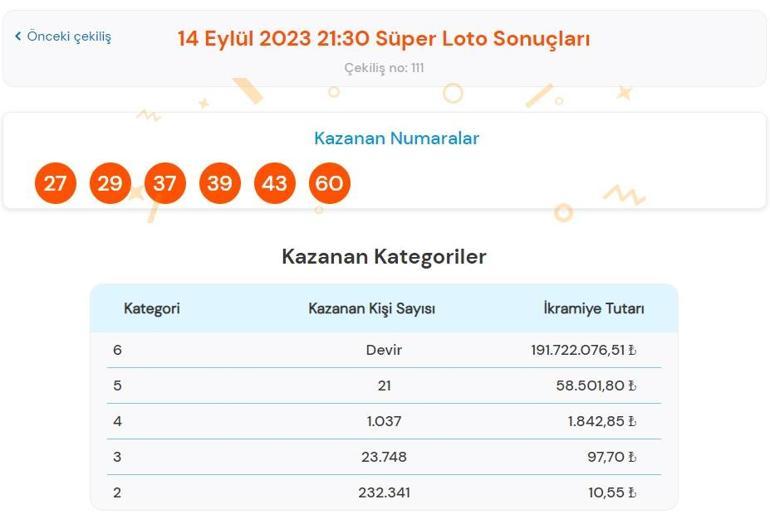 Son dakika: Süper Loto çekilişi sonuçları belli oldu 14 Eylül 2023 Süper Loto bilet sorgulama ekranı